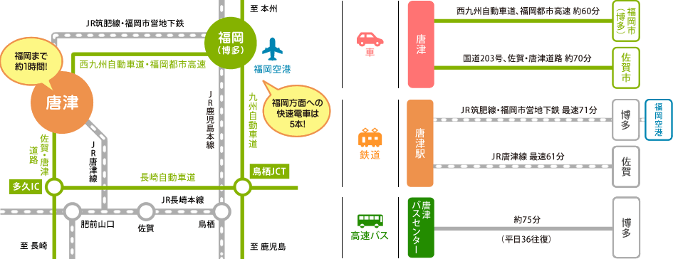 唐津の道のり、福岡までの距離や経過時間について